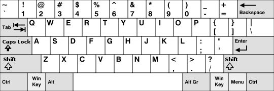 clavier américain