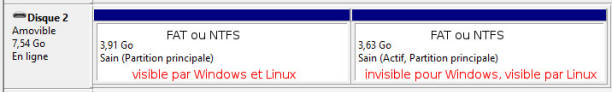 Deux partitions FAT ou NTFS